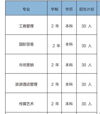 专业设置：本科/硕士/博士专业